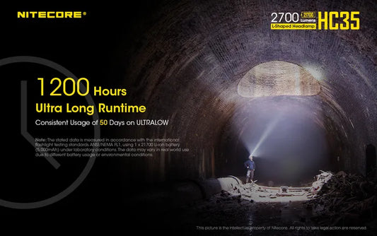 Nitecore L Shaped Headlamp Torch