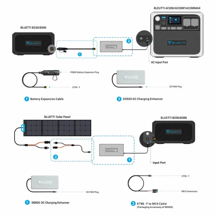Bluetti D050S DC Charging Enhancer for AC200MAX/B230/B300