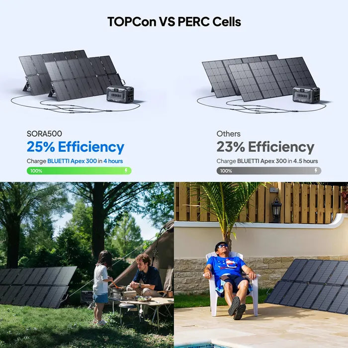 Bluetti Sora 500 Foldable Solar Panels (500W)