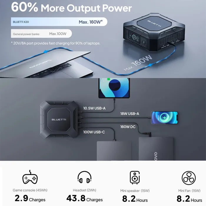 Bluetti X20 Power Bank for Laptop/Mobile Devices (288W/153.6WH)