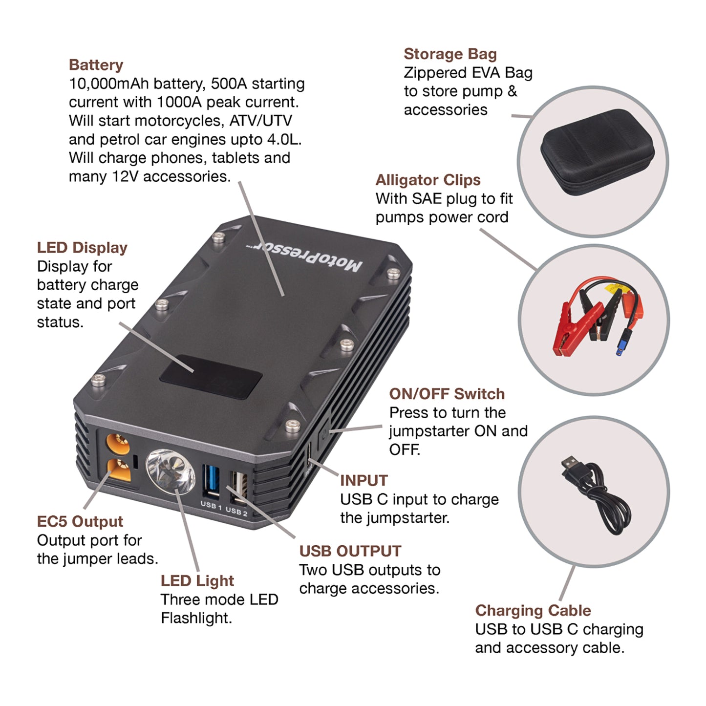 Rocky Creek Motor Pressor Jump Starter 500amp (UN3481)