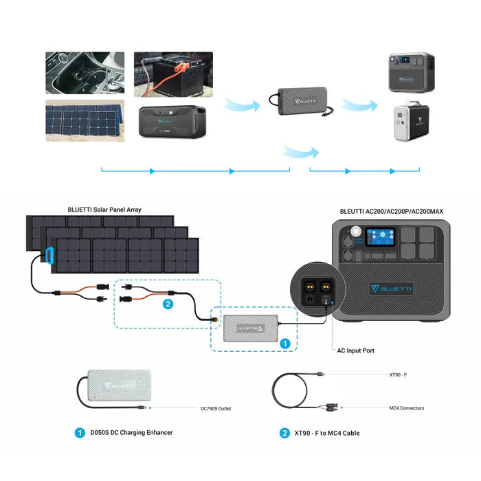 Bluetti D050S DC Charging Enhancer for AC200MAX/B230/B300