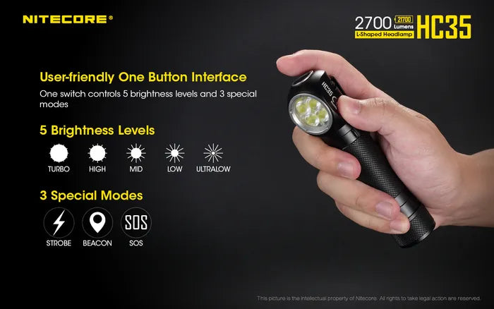 Nitecore L Shaped Headlamp Torch