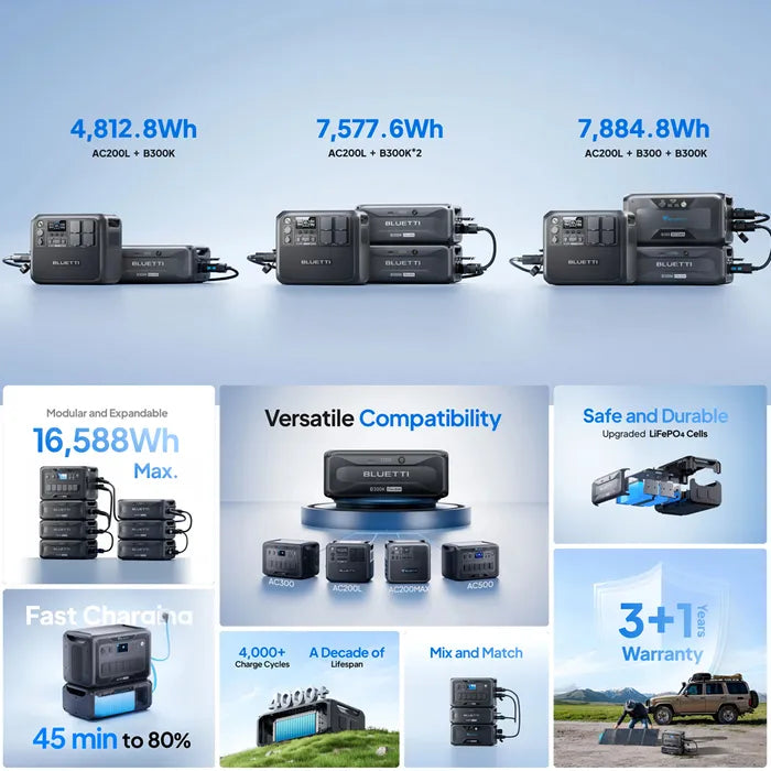 Bluetti B300K Expansion Battery & USB Power Station (12VDC/2765WH)