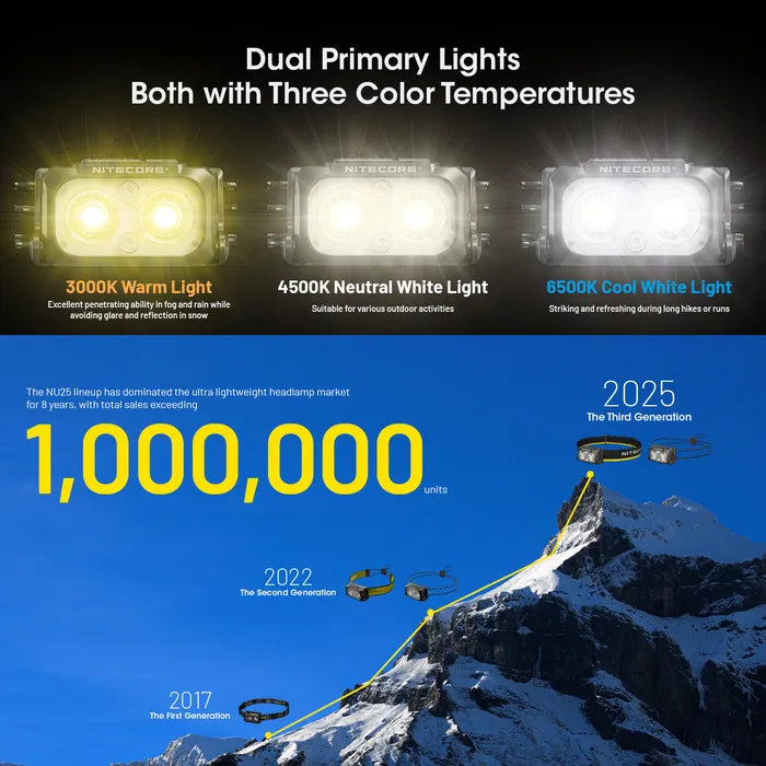 Nitecore USB C (400 Lumens) LED MCT Ultra Lightweight Headlamp Torch Black