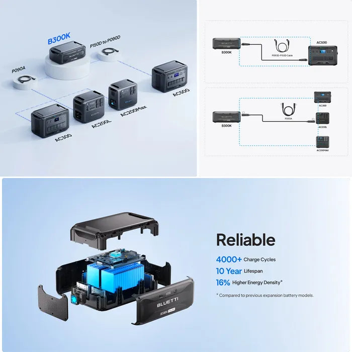 Bluetti B300K Expansion Battery & USB Power Station (12VDC/2765WH)