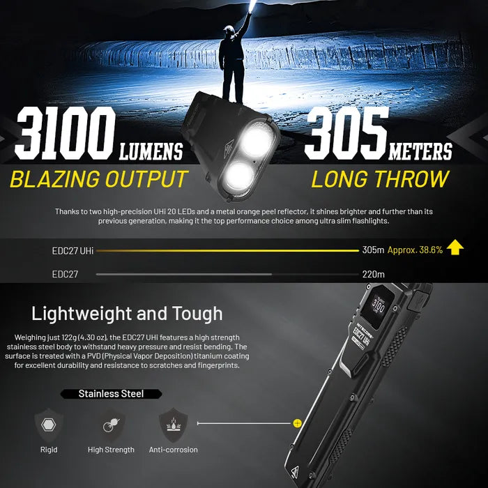 Nitecore EDC27 UHI 3100 Lumen EDC Torch