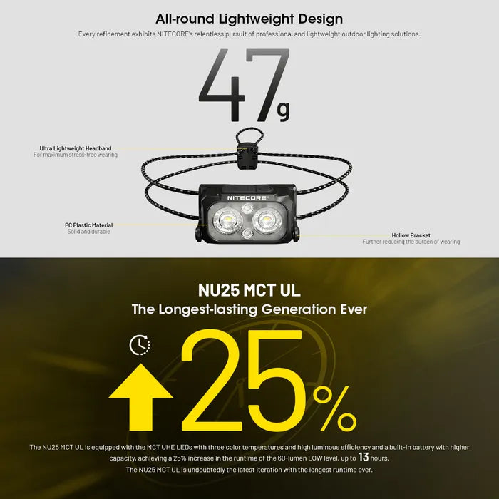 Nitecore USB C (400 Lumens) LED MCT Ultra Lightweight Headlamp Torch Black