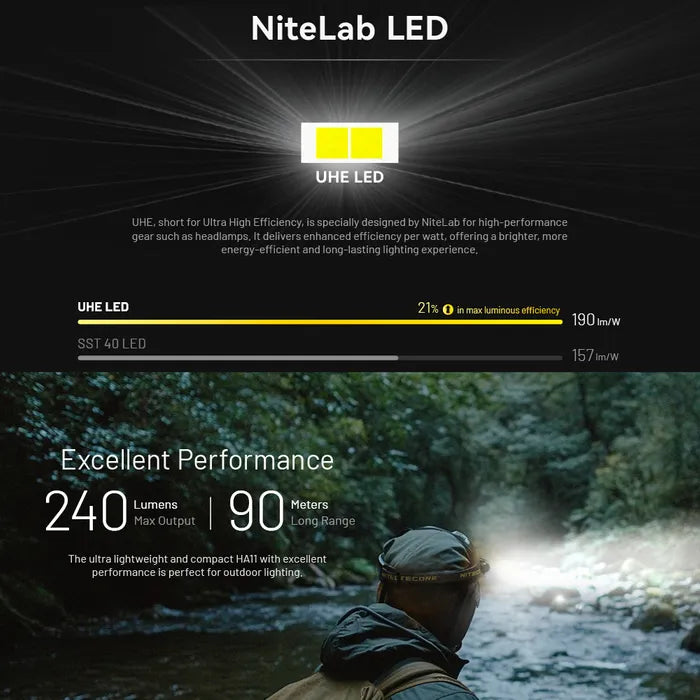 Nitecore HA11 (240 LUMEN) Ultra Lightweight Dual Beam AA Headlamp Torch