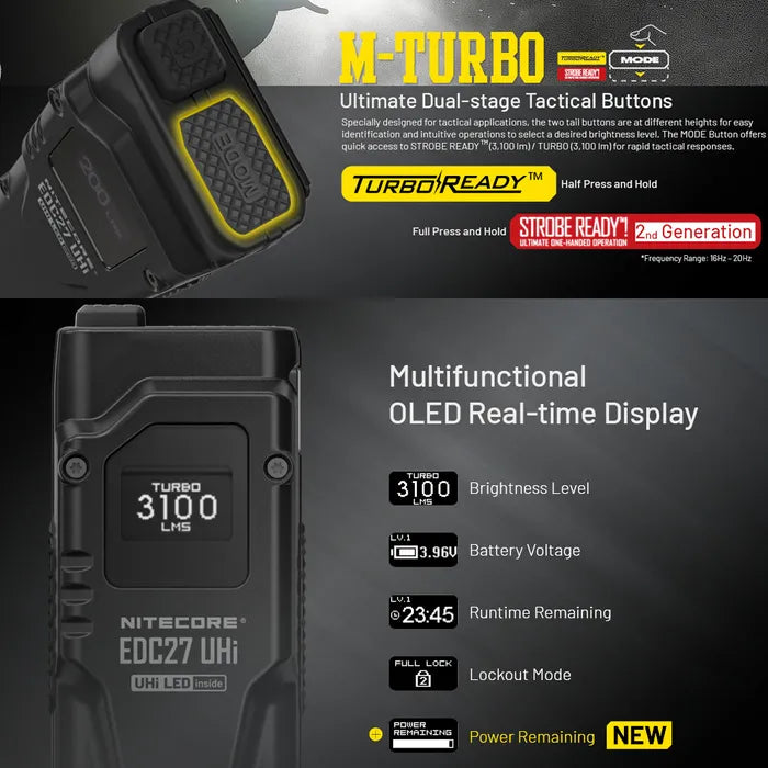 Nitecore EDC27 UHI 3100 Lumen EDC Torch