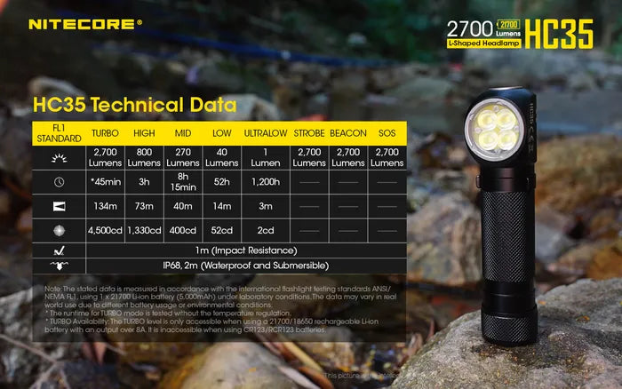 Nitecore L Shaped Headlamp Torch