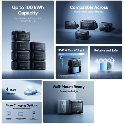 Bluetti B500K Expansion Battery & USB/12VDC Power Station (5120WH)