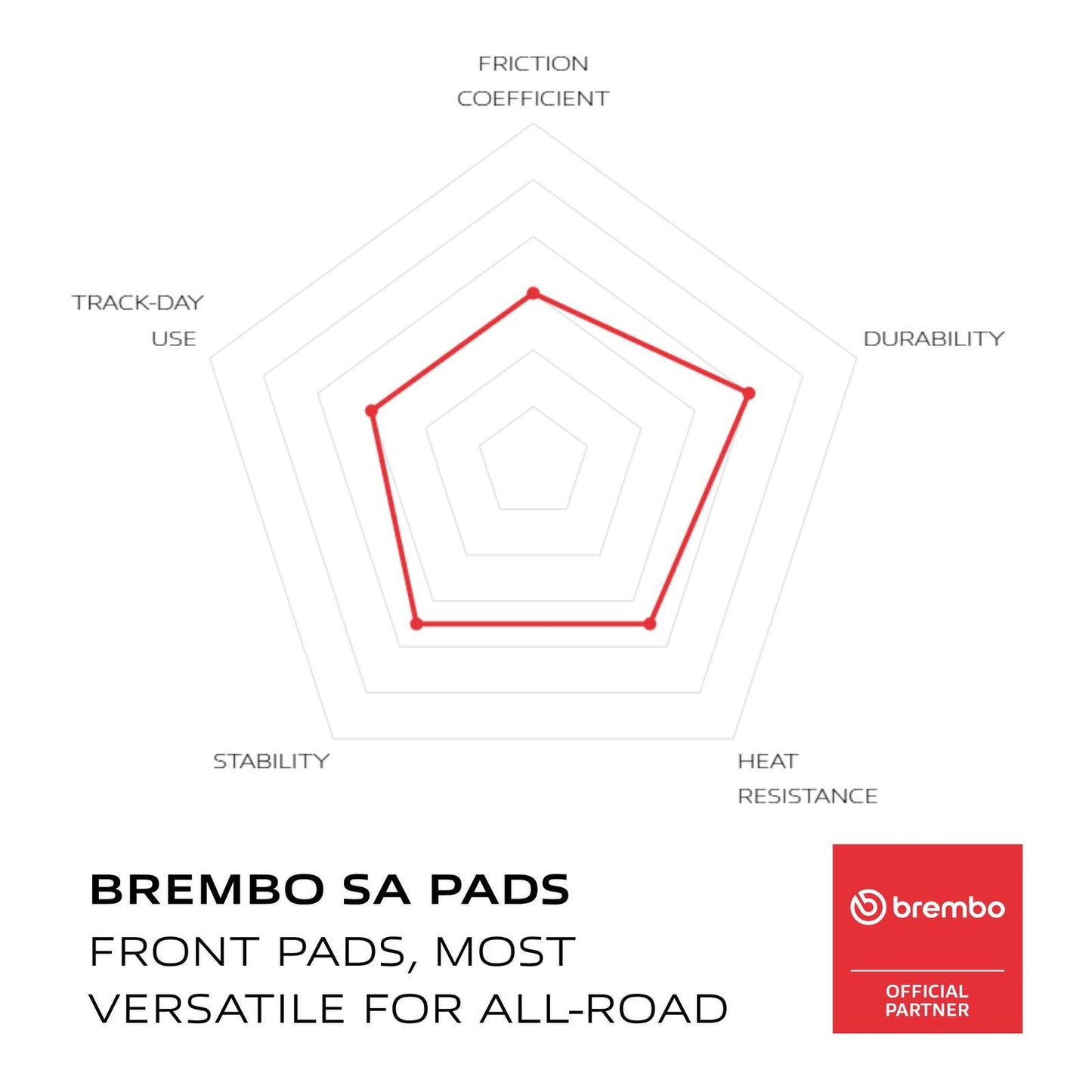 Brembo Prime Sinter Front Brake Pads 07SU14SA