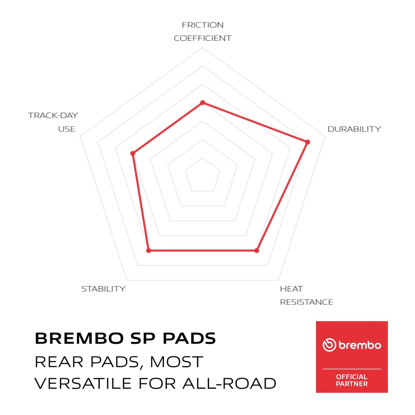 Brembo Prime Sinter Rear Brake Pads 07SU32SP