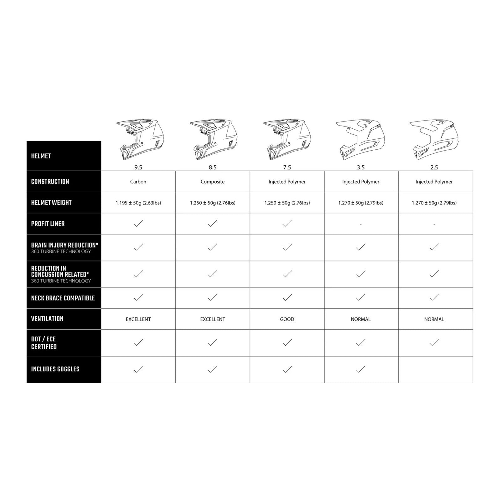 Leatt 2026 9.5 Helmet Kit - Carbon / White