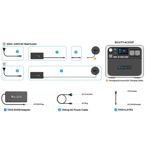 Bluetti T500 AC Adapter For AC200Max/B230/EP500