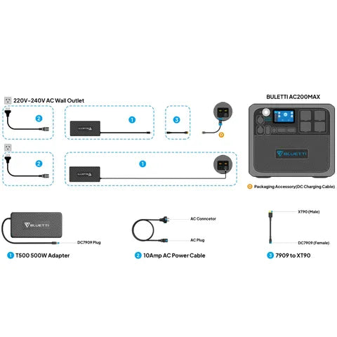 Bluetti T500 AC Adapter For AC200Max/B230/EP500