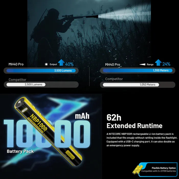 Nitecore MH40 PRO 3500 Lumen UHI Bright Long Range Hunting Torch
