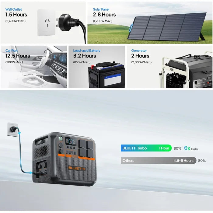 Bluetti AC200PL Portable Power Station (2400W/2304WH)