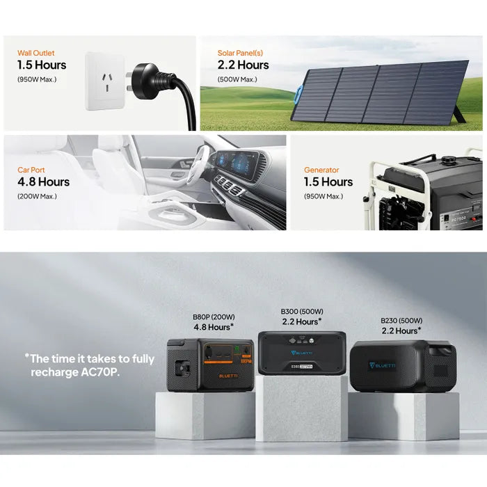 Bluetti AC70P Portable Power Station | 1000W 864WH