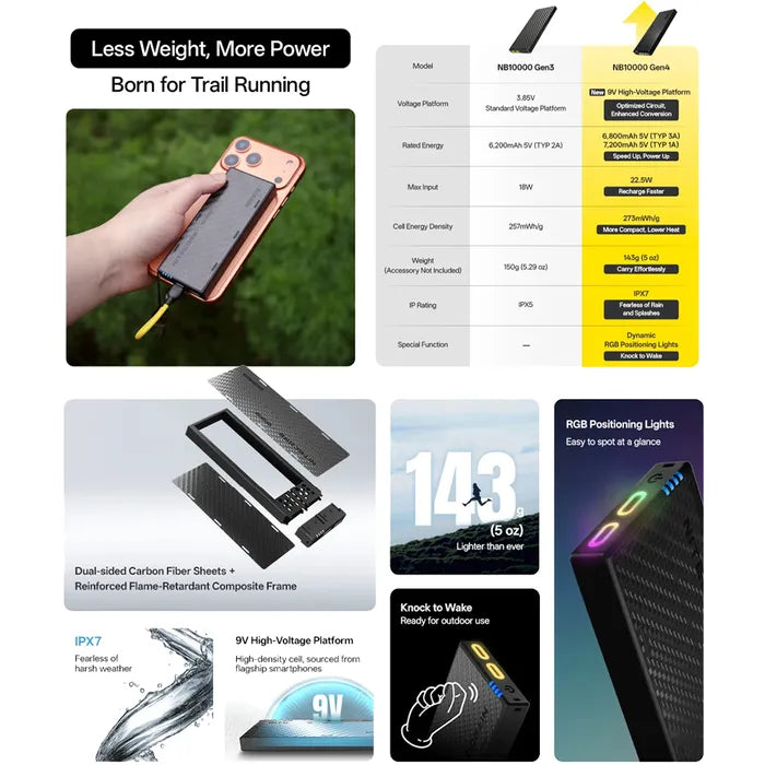 Nitecore 10,000MAH Power Bank GEN4 Ultra Lightweight Carbon Fiber Energy Brick