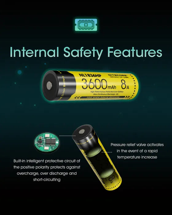Nitecore LI-ION Rechargeable 18650 Battery 3600MAH 3.6V